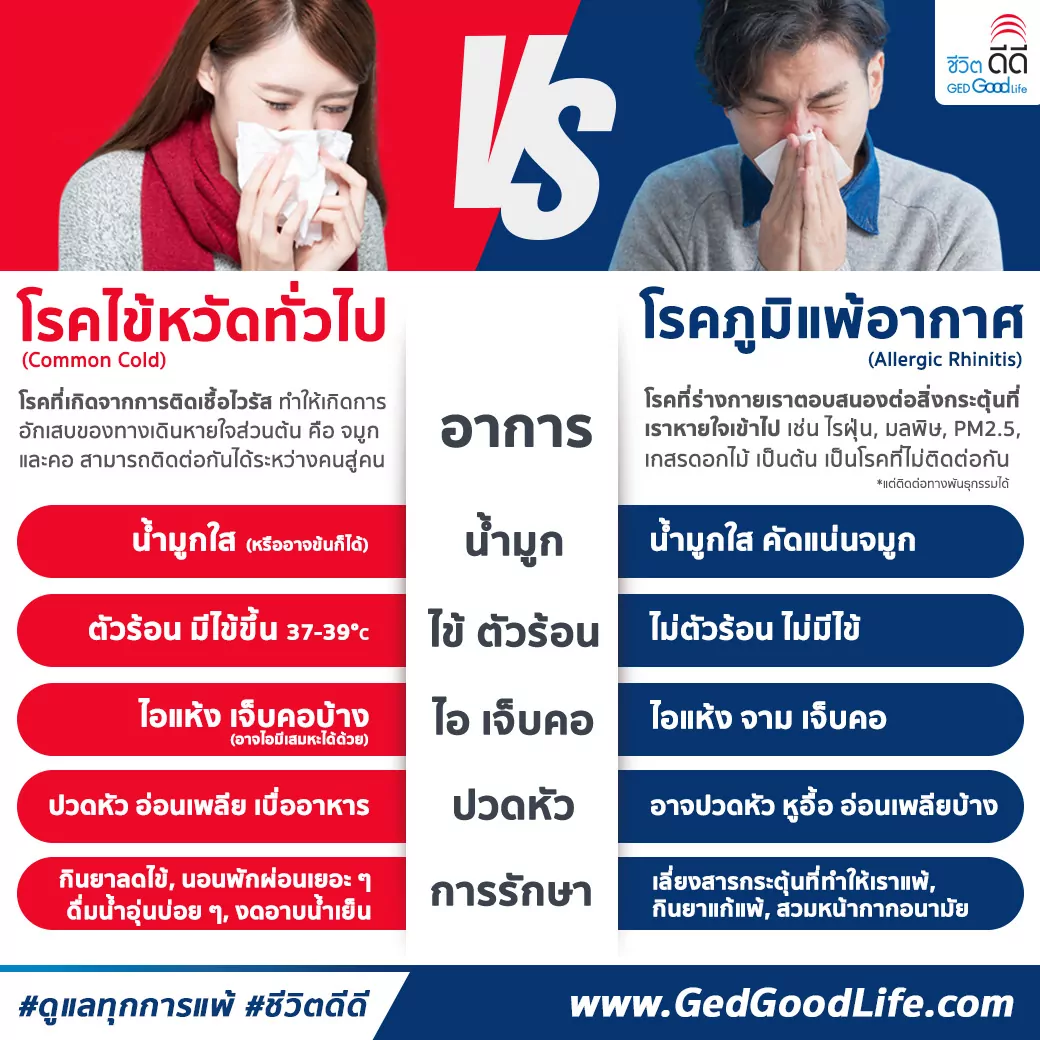 โรคไข้หวัด VS โรคภูมิแพ้อากาศ ต่างกันอย่างไร?