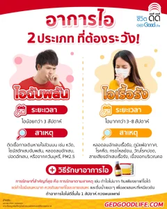 อาการไอ 2 ประเภท ที่ต้องระวัง!