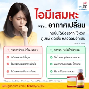 อากาศเปลี่ยนให้ระวัง! อาการไอมีเสมหะ