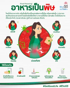 อาหารเป็นพิษ (Food Poisoning) – อาการ และวิธีป้องกัน