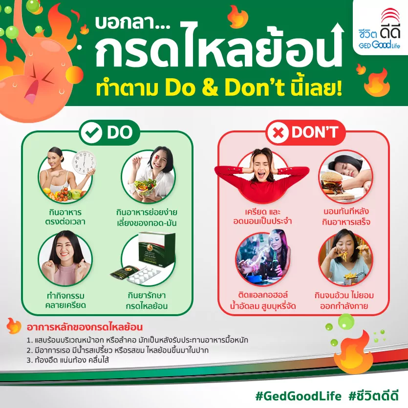 บอกลา… กรดไหลย้อน ทำตาม Do & Don’t นี้เลย! I Ged Good Life