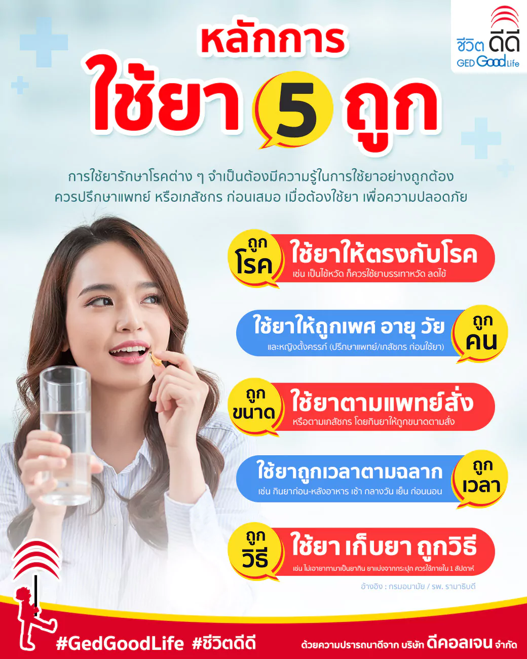 หลักการใช้ยา 5 ถูก ใช้ถูก ใช้เป็น โรคภัยหายอย่างปลอดภัย