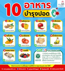 10 อาหารบำรุงปอด ให้แข็งแรง แถมหากินง๊ายง่าย โดยกรมอนามัย