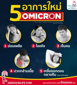 แพทย์เผย “5 อาการใหม่ โควิดโอมิครอน” รู้ให้ทัน ป้องกันการแพร่ระบาดได้!